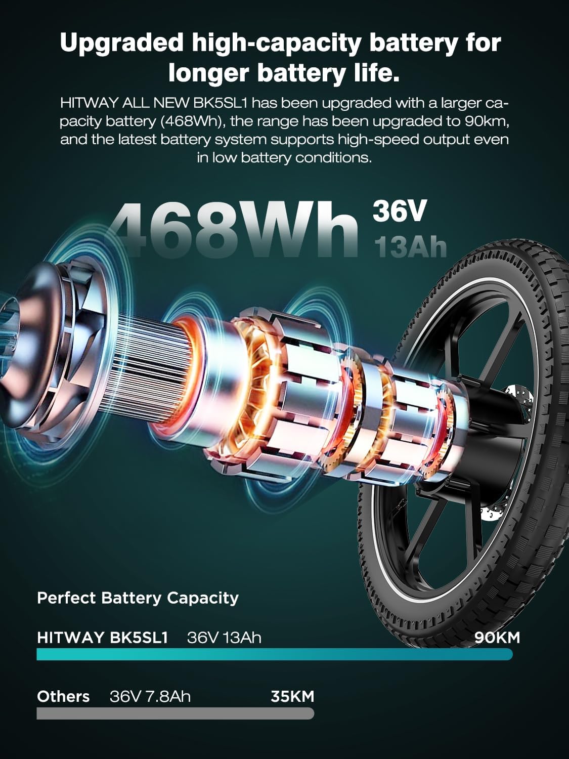 HITWAY BK5S E Bike Faltbar 250W, 36V 13Ah Akku, Reichweite 45-100 km, 16×2.4” Reifen, LCD Display, IP54, Pedelec 25 km/h für Damen und Herren