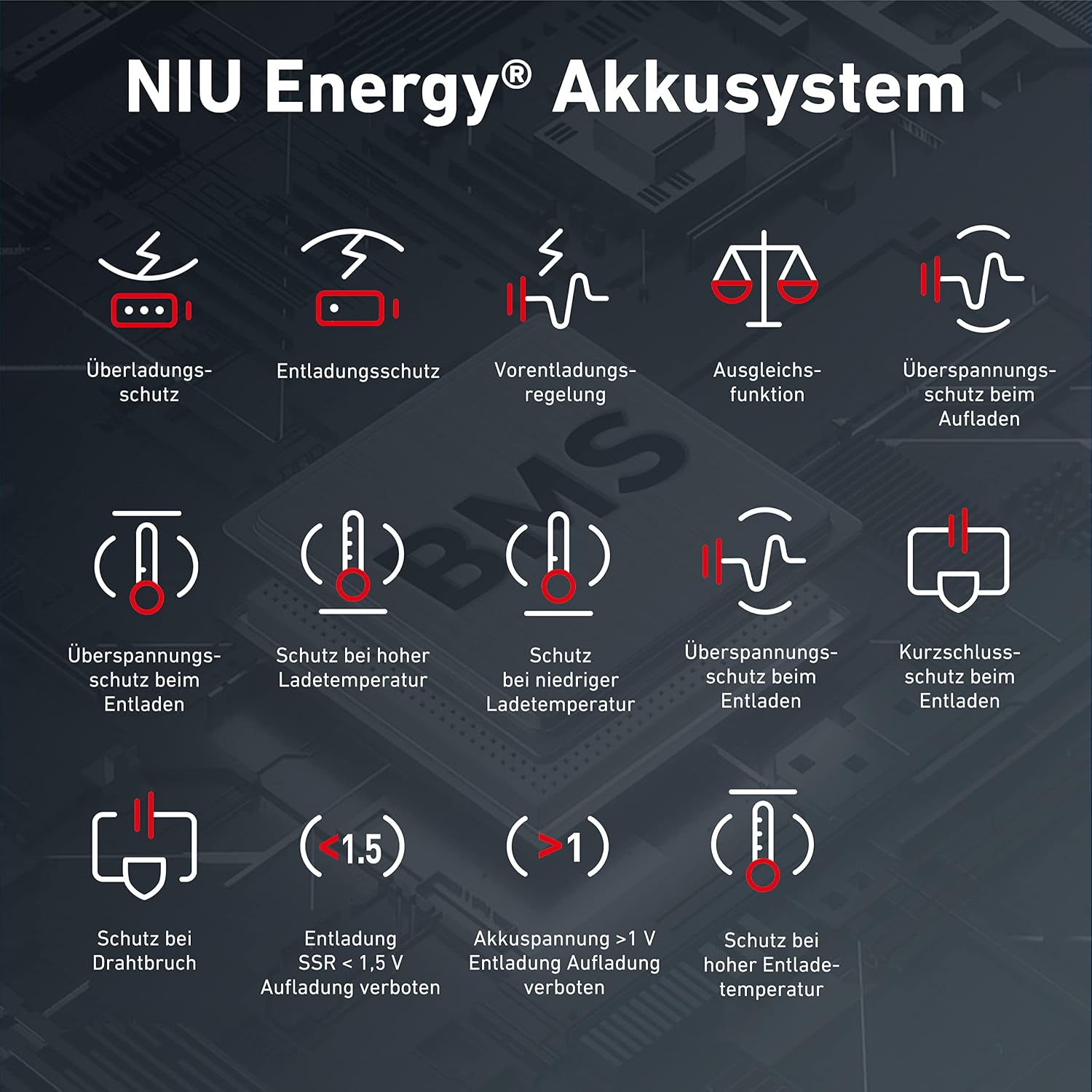 NIU E-Scooter mit Straßenzulassung oder ohne (je nach Model bis zu 65km Reichweite, 25 Prozent Steigung u. 120kg Belastung; extra breite Luftreifen; große Trittfläche; IP54; klappbar; Display; App)