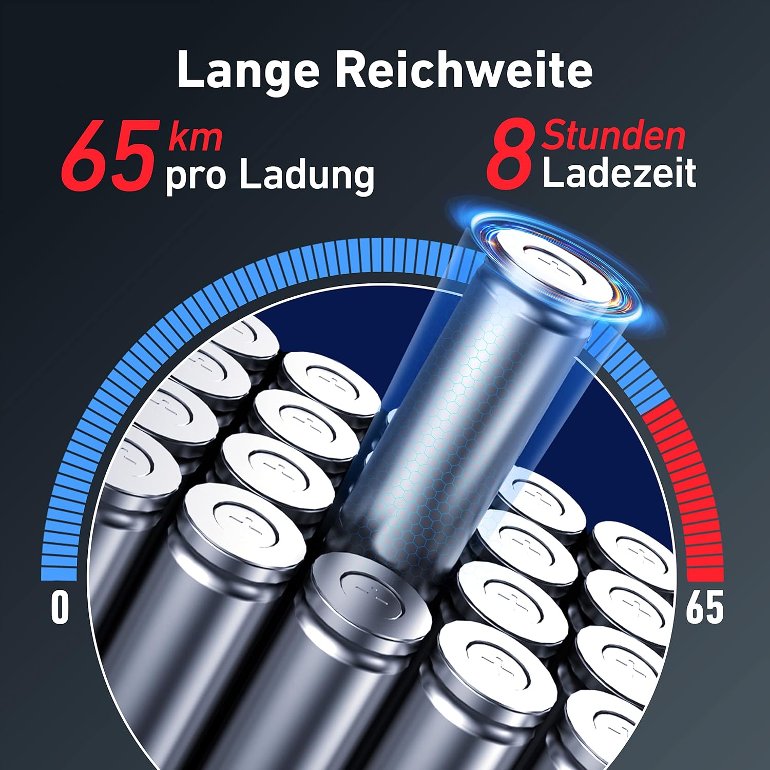 NIU E-Scooter mit Straßenzulassung oder ohne (je nach Model bis zu 65km Reichweite, 25 Prozent Steigung u. 120kg Belastung; extra breite Luftreifen; große Trittfläche; IP54; klappbar; Display; App)